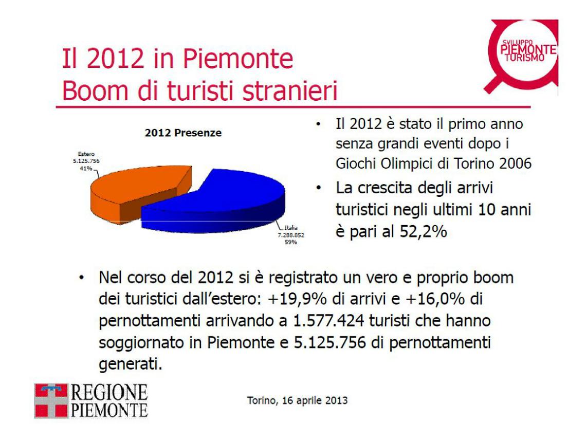 Turisti stranieri in Piemonte: +20% <br/>Per l'Astigiano incremento del 4,5%