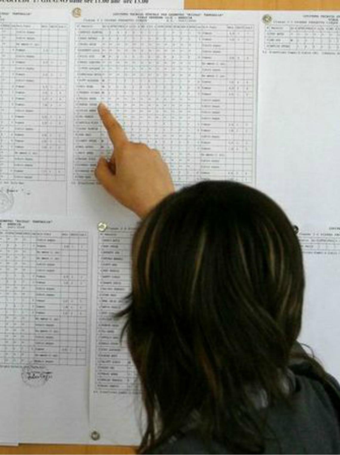 "CASTIGLIANO" - I primi risultati della Maturit&agrave;