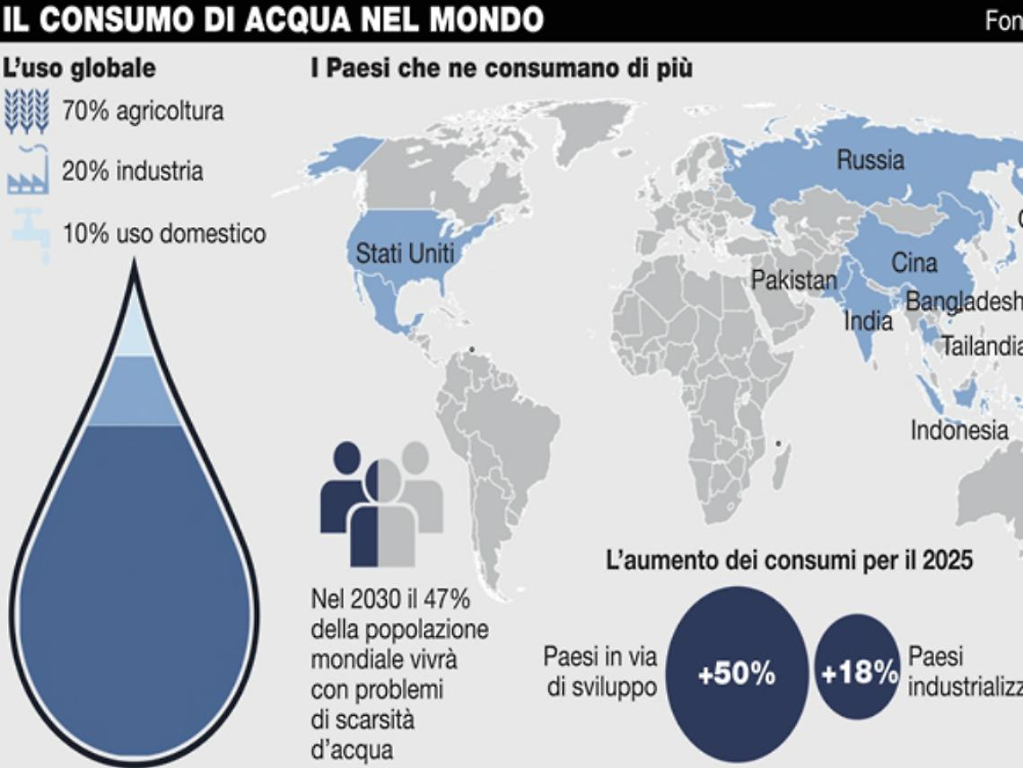 L'acqua &egrave; un bene di tutti