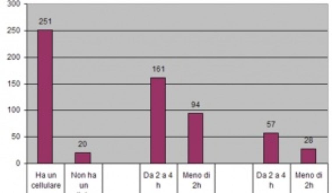 Dal libro allo smartphone: quale futuro?