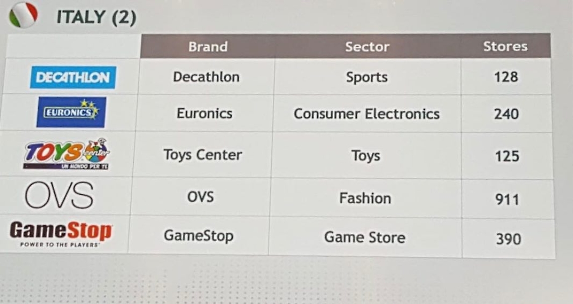 Alcuni importanti brand