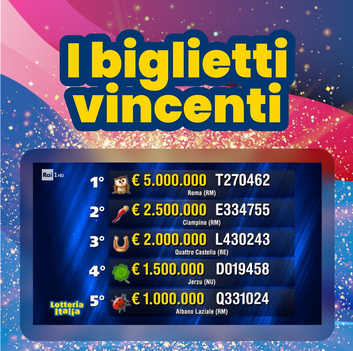 Lotteria Italia 2026: la fortuna fa tappa ad asti con un biglietto da 20mila euro