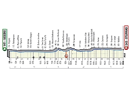 Il 5 agosto la Milano-Torino transita ad Asti e dintorni