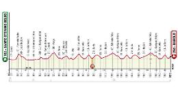 Gran Piemonte: il ciclismo torna nell&rsquo;Astigiano