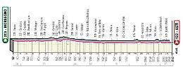 Domani la tappa del Giro d&rsquo;Italia Morbegno-Asti