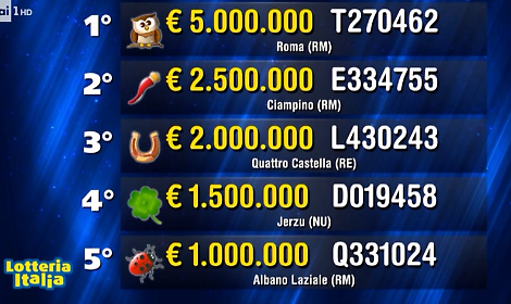 Lotteria Italia 2026: la fortuna fa tappa ad asti con un biglietto da 20mila euro