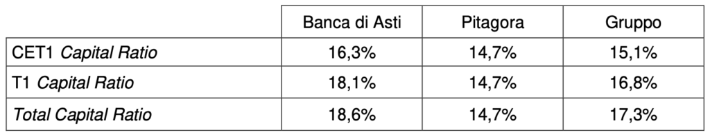 banca crasti