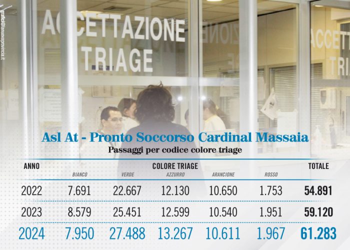 LNP triage infografica indd