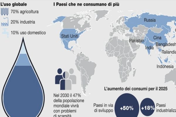 L'acqua è un bene di tutti