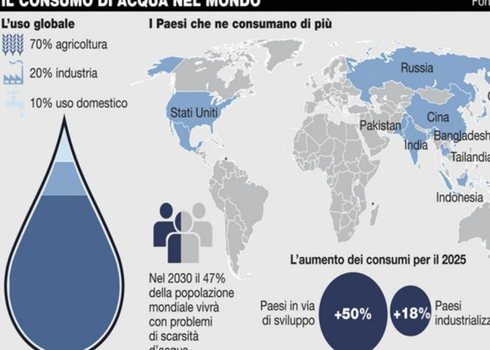 L'acqua è un bene di tutti