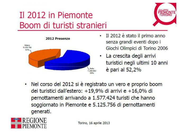 Turisti stranieri in Piemonte: +20% Per l'Astigiano incremento del 4,5%
